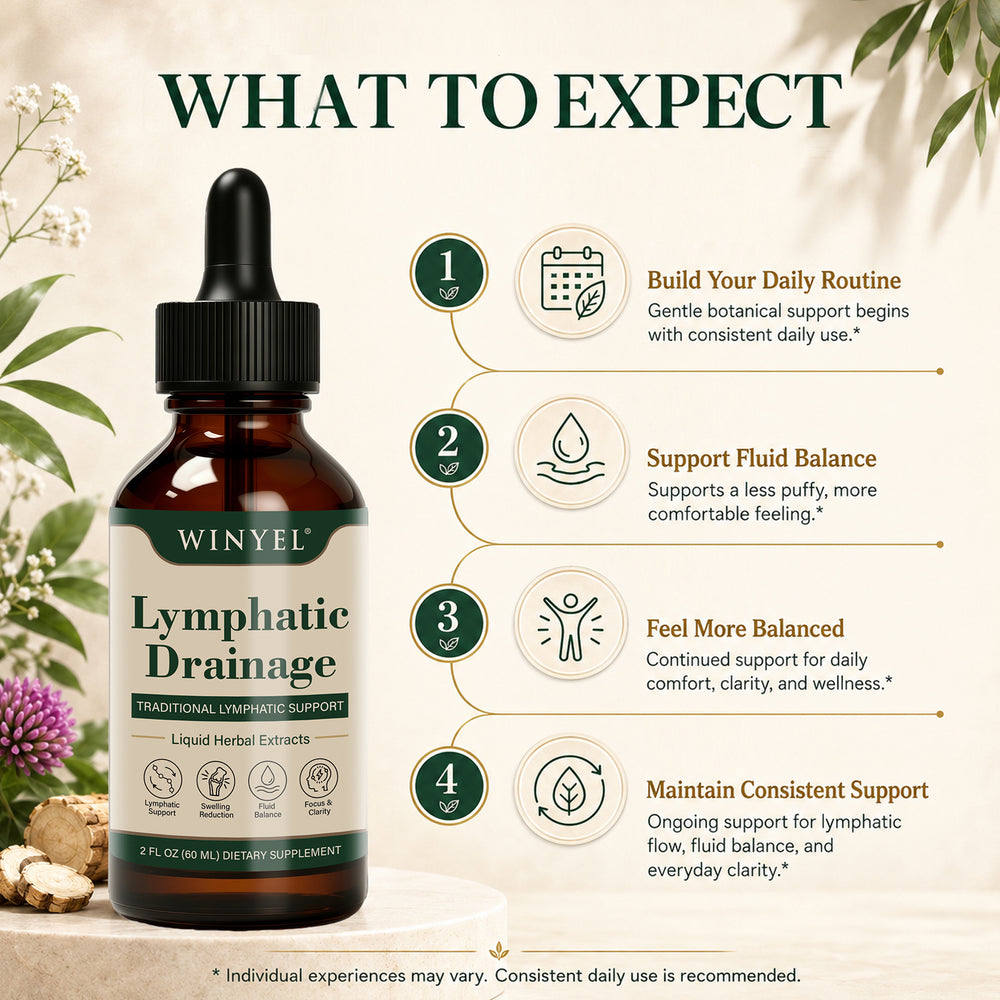 WINYEL Lymphatic Drainage drops showing benefits for fluid balance and daily wellness routine.