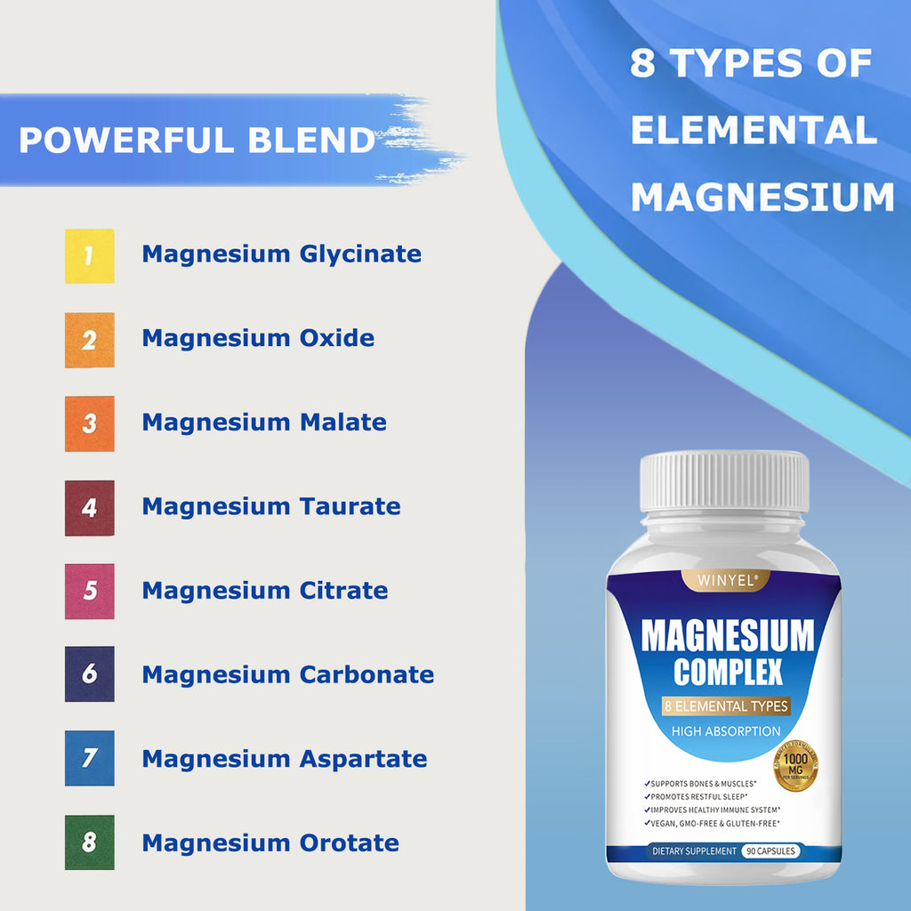 Supplement bottle labeled 'MAGNESIUM COMPLEX' with a list of 8 types of elemental magnesium on a blue and white background.
