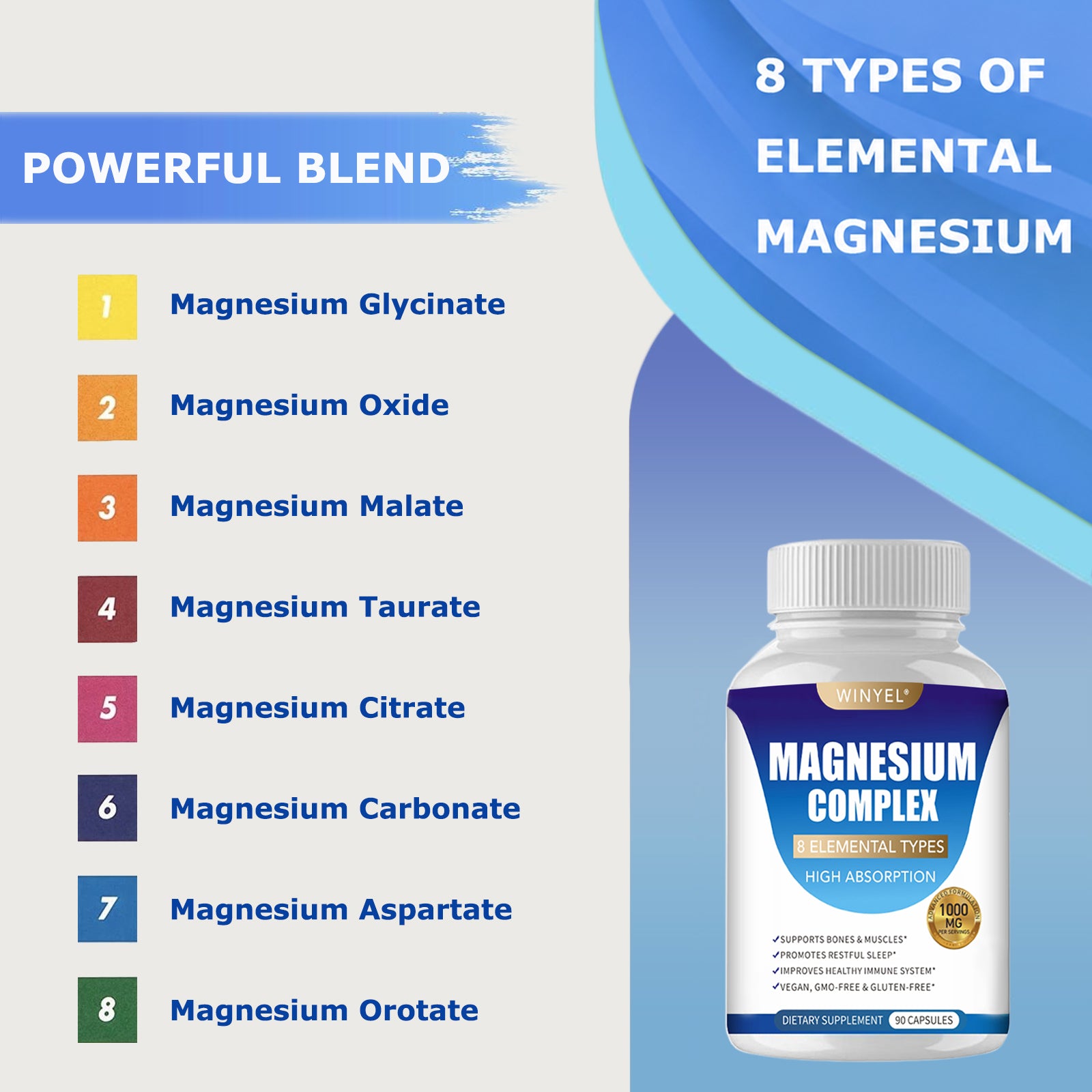 Supplement bottle labeled 'MAGNESIUM COMPLEX' with a list of 8 types of elemental magnesium on a blue and white background.