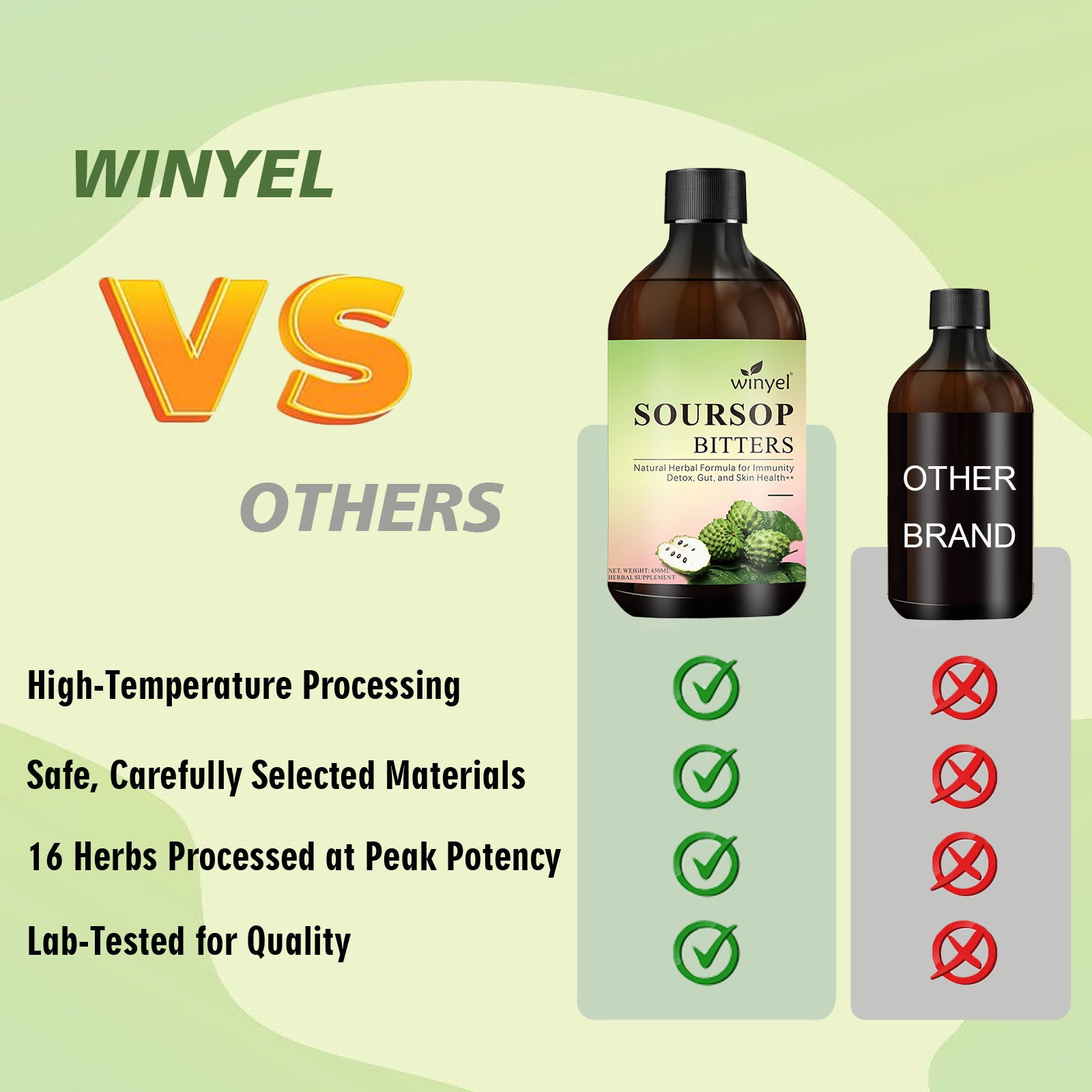 Comparison chart between Winyel sour sop bitters and other brand bitters on a green background.